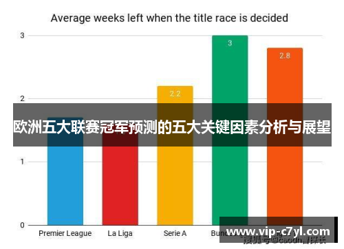 欧洲五大联赛冠军预测的五大关键因素分析与展望