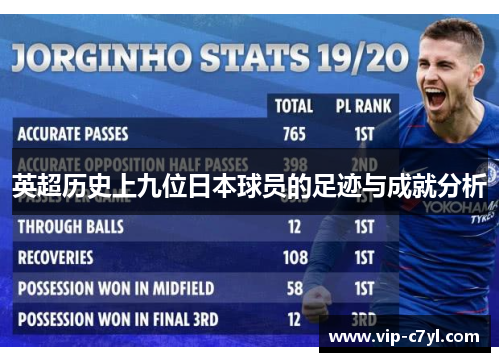 英超历史上九位日本球员的足迹与成就分析
