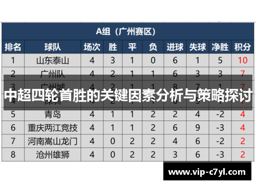 中超四轮首胜的关键因素分析与策略探讨