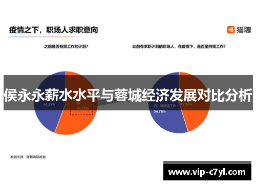 侯永永薪水水平与蓉城经济发展对比分析