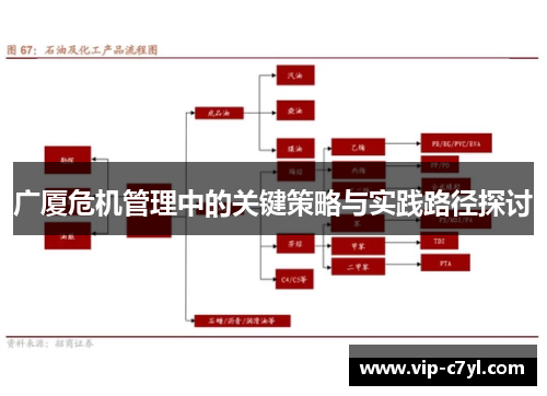 广厦危机管理中的关键策略与实践路径探讨
