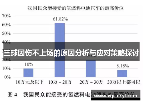 三球因伤不上场的原因分析与应对策略探讨