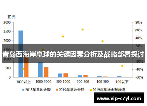 青岛西海岸赢球的关键因素分析及战略部署探讨