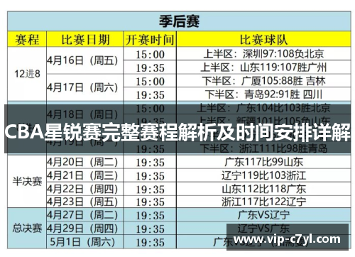 CBA星锐赛完整赛程解析及时间安排详解