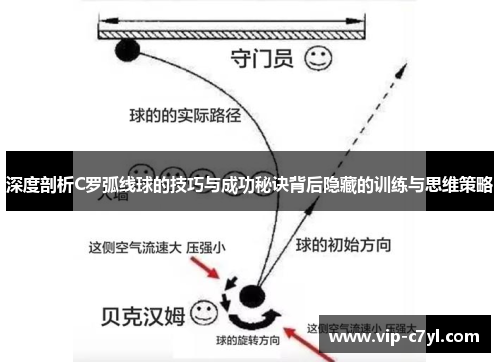 深度剖析C罗弧线球的技巧与成功秘诀背后隐藏的训练与思维策略